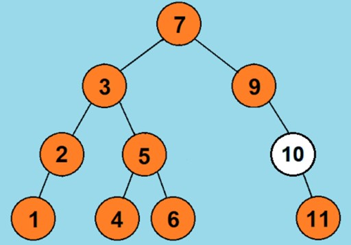 Структуры данных: двоичное дерево в Java - 9