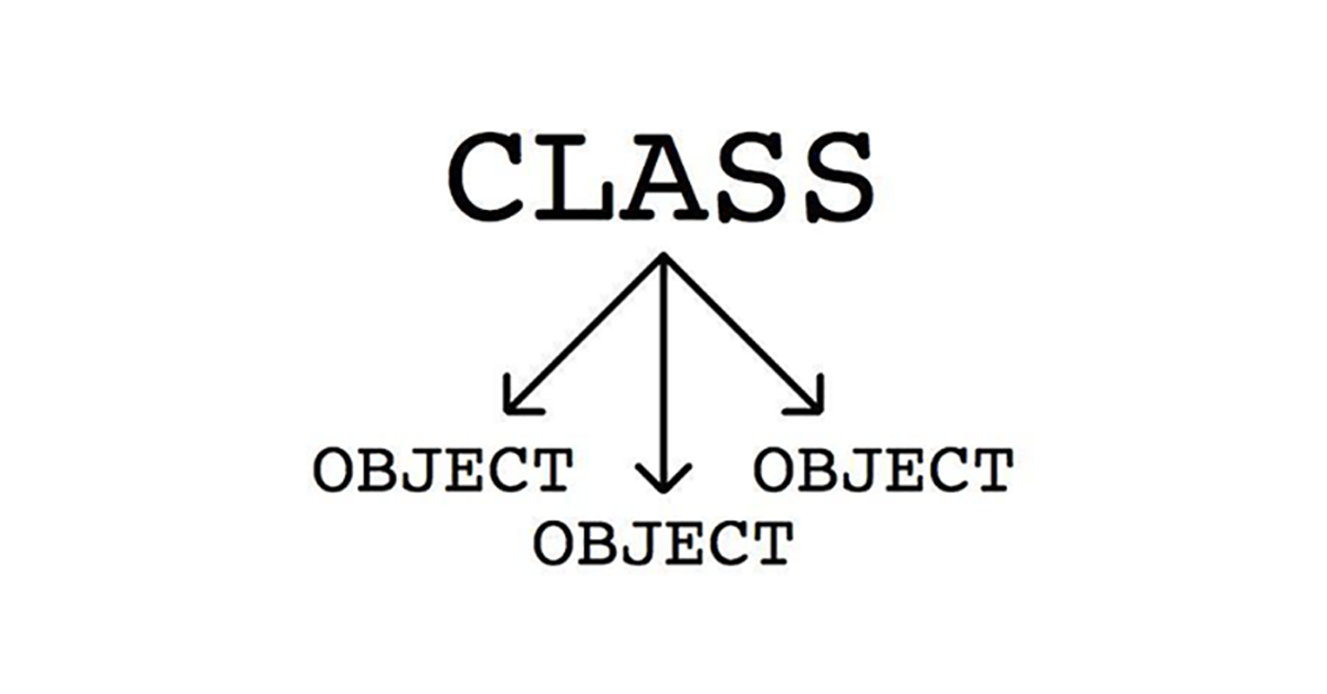 Классы, виды вложенных классов в Java с примерами