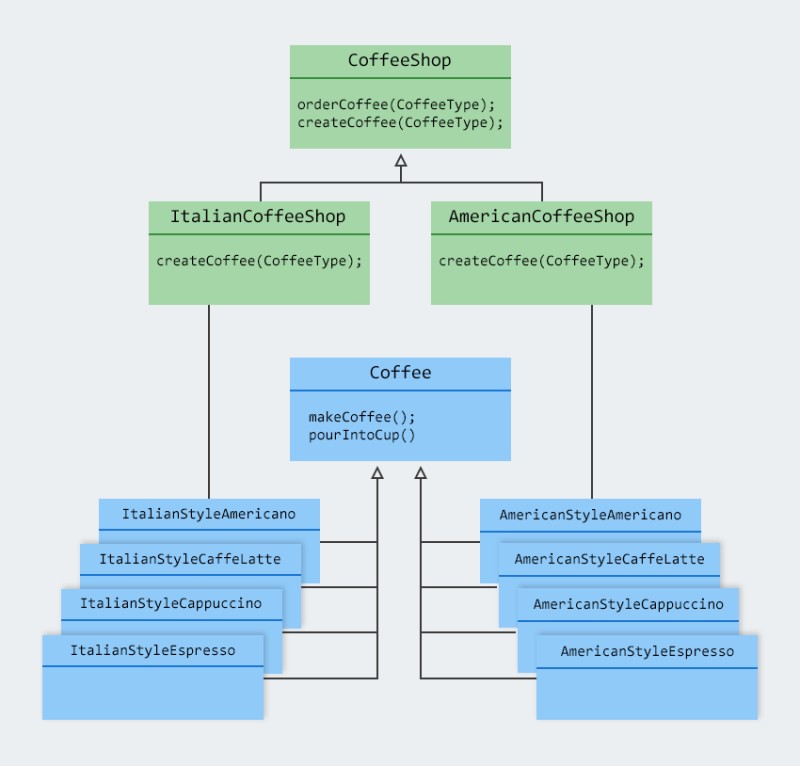  Паттерны проектирования: FactoryMethod - 2