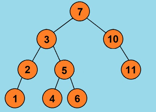 Структуры данных: двоичное дерево в Java - 10