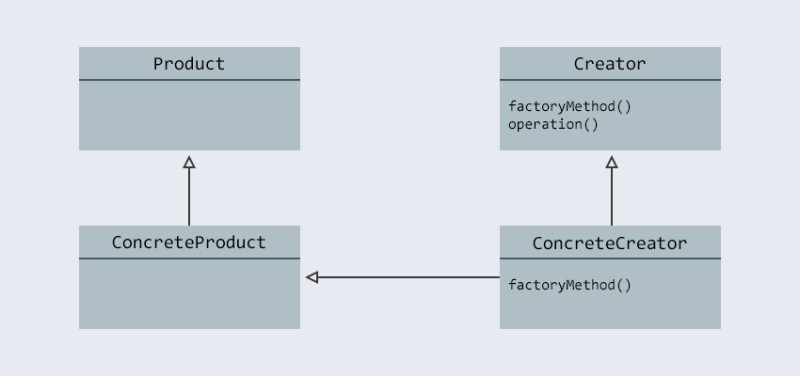  Паттерны проектирования: FactoryMethod - 3