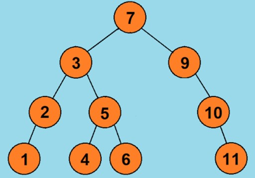 Структуры данных: двоичное дерево в Java - 8