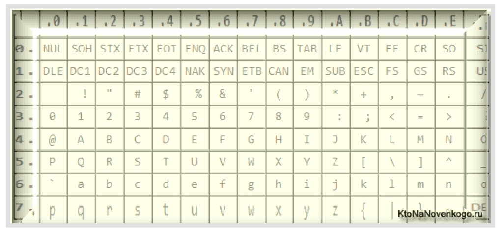 Кодировка unicode 8. Таблица кодировки UTF-32. Кодировка UTF 16. Таблица UTF-8. UTF 8 символы.