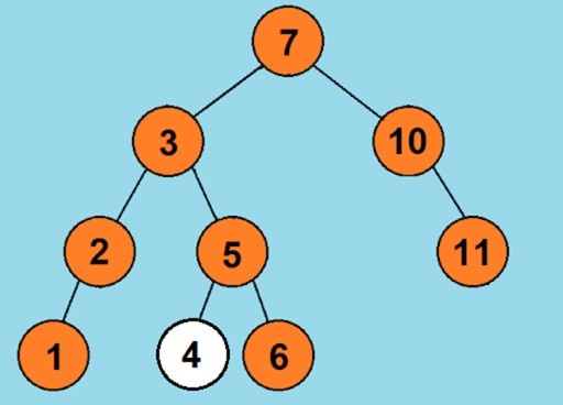 Структуры данных: двоичное дерево в Java - 11