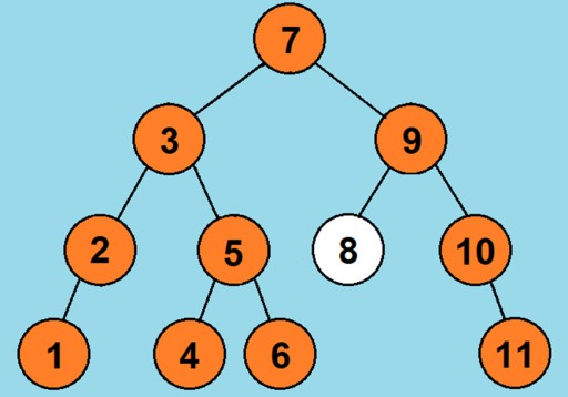 Структуры данных: двоичное дерево в Java - 7