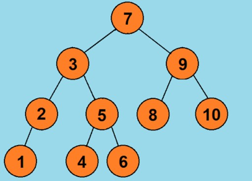 Структуры данных: двоичное дерево в Java - 5